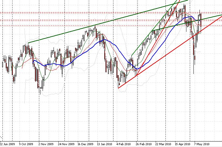 Dax Daily 15.05.2010.jpg