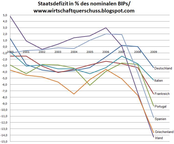 1_LStaatsdefizit.jpg