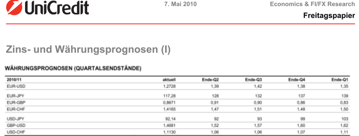 wöhrungsproga-7-5-2010.png