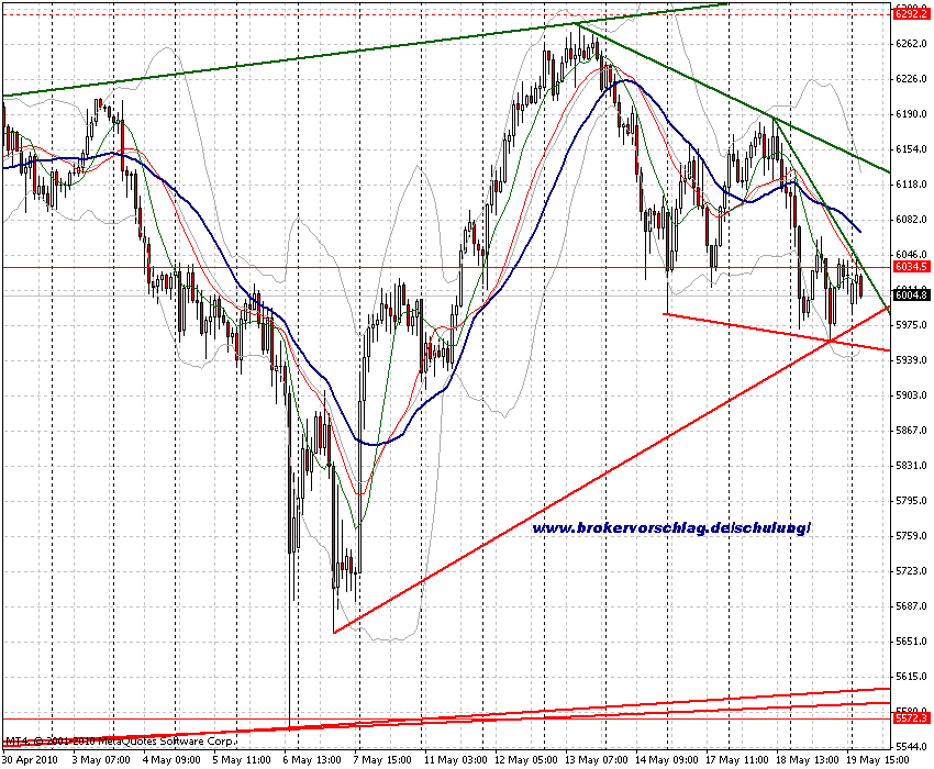 fdax-2-20-5-2010-a.gif