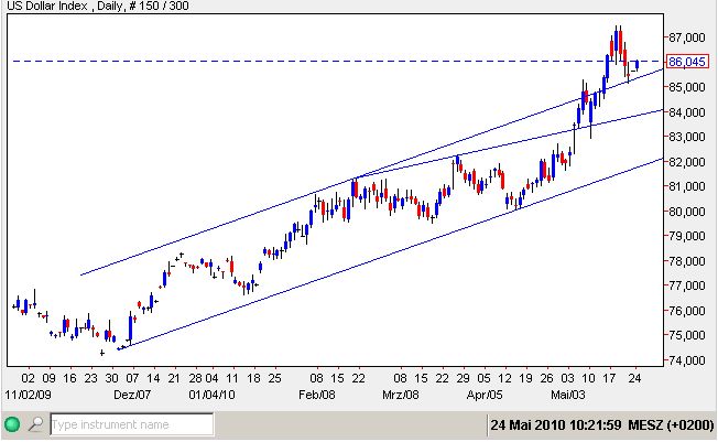 USD Index 24-05-2010.jpg