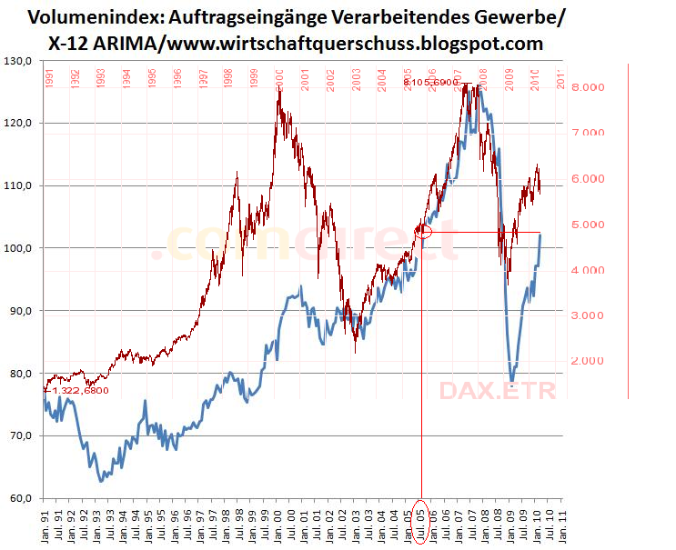 verarbeitendes Gewerbe märz 2010-2.PNG