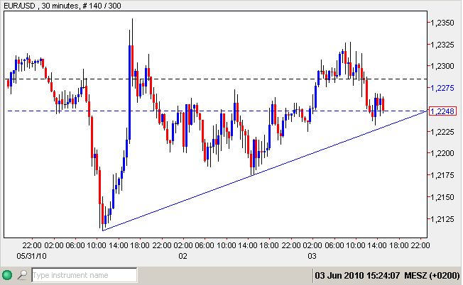 Euro 03-06-10.jpg