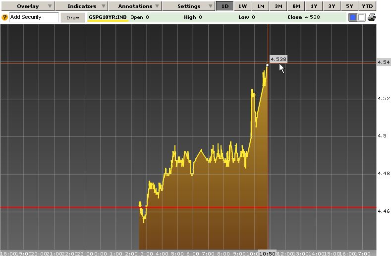 spanien - 10-Jährige 03-06-2010 bei 4.54%.jpg