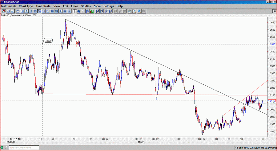 Euro30minuteplong.GIF