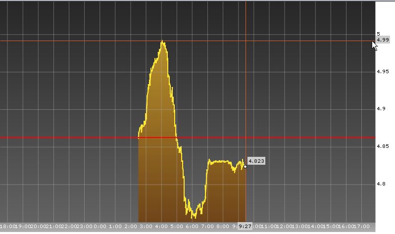 spanien - 10-Jährige 17-06-2010 bei 4.82%.jpg