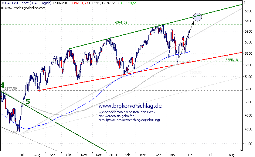 dax-in-17-6-2010-a.png
