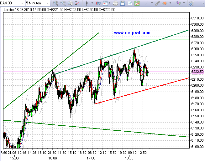 dax-in-18-6-2010-a.png