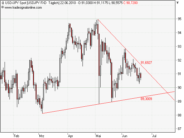 usd-jpy daily.png