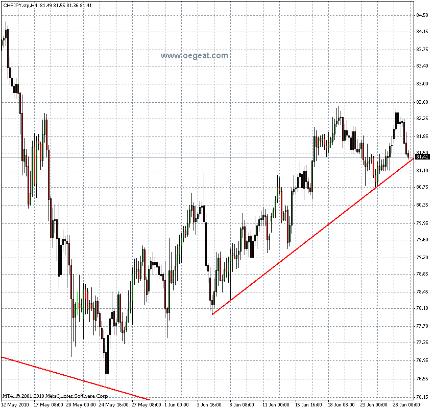 chf-yen-29-6-2010-fdax-4st-b.gif