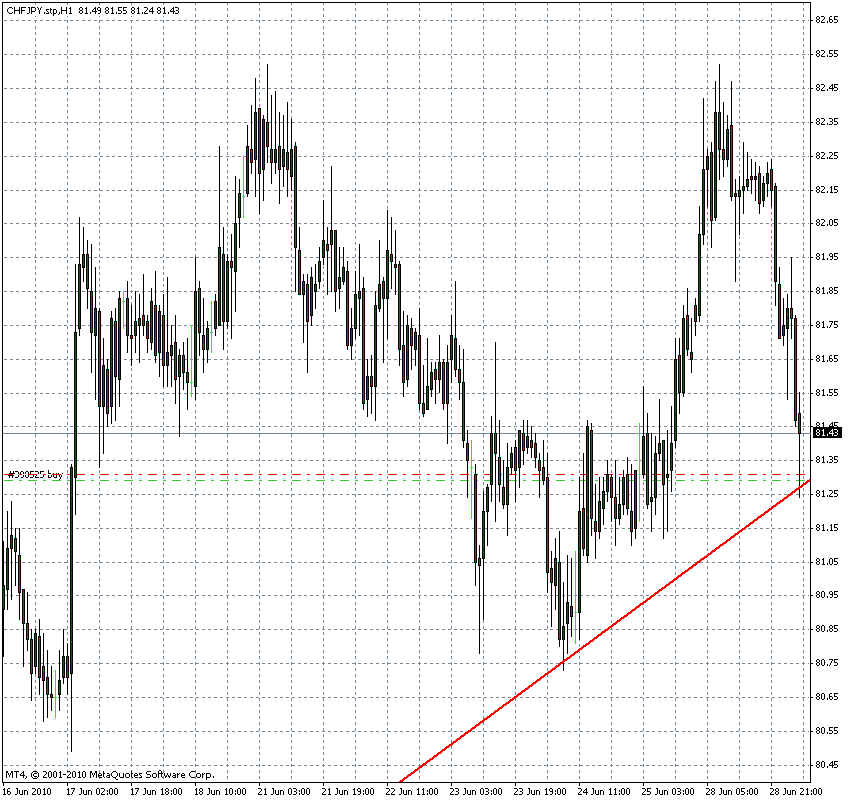 chf-yen-29-6-2010-fdax-4st-e.gif