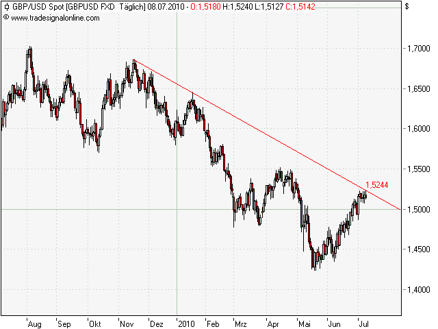 gbp - usd daily.png