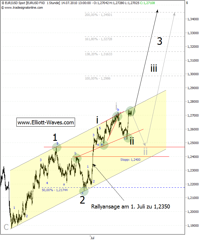 100714-EURUSD-d.png