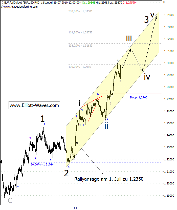 100719-EURUSD-d.png