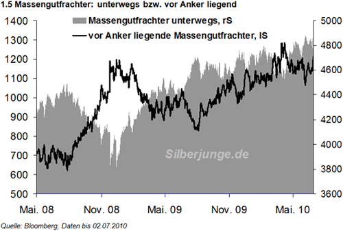 Massengutfrachter.png