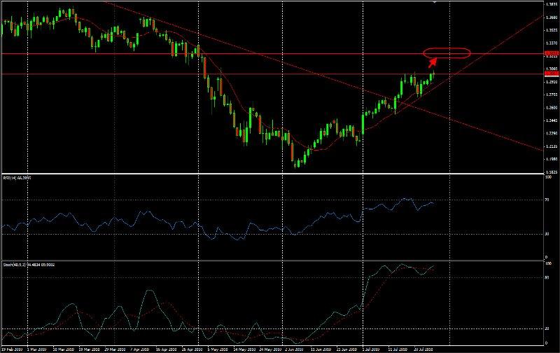 eurusd27.7.2010.jpg