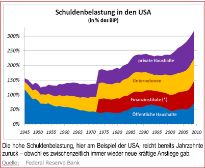 schulden prvat staat firmen.-usa-1.png