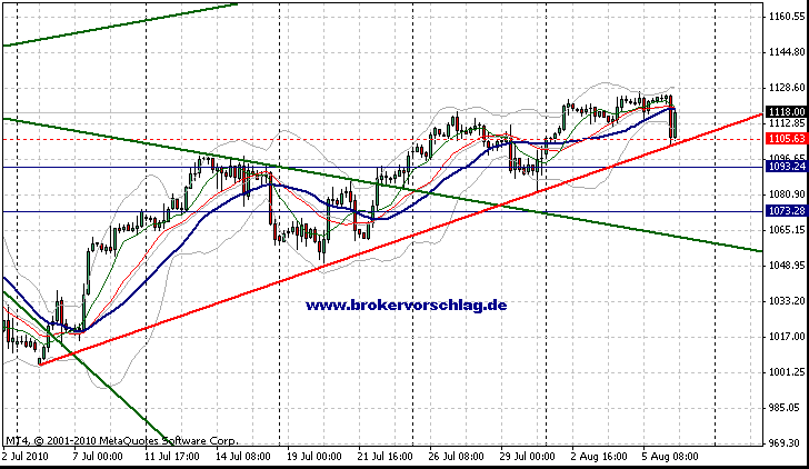 es-index-abprall-6.8.gif