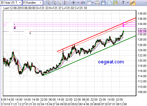 us-bond-12-8-2010.png