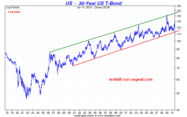 us-bond-12-8-2010-übersicht.PNG