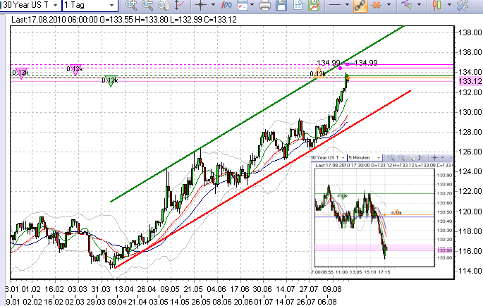 us-bond-17-8-2010-posi-2.png