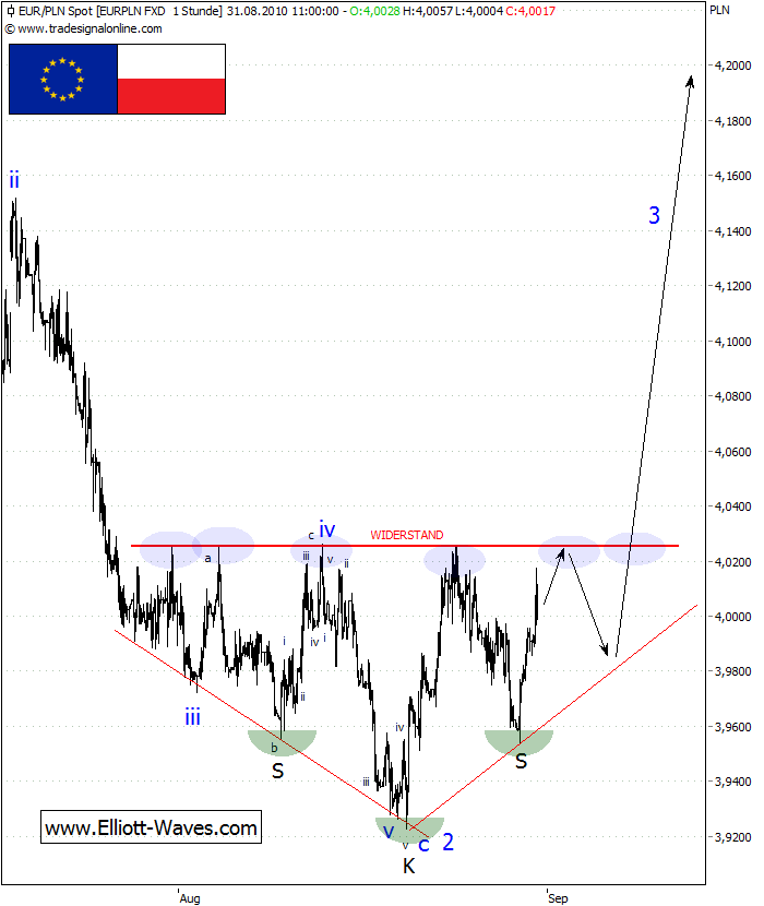 100831-EURPLN-h.png