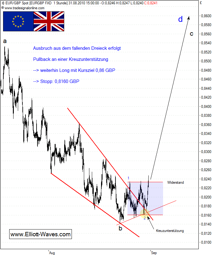 100831-EURGBP-h.png