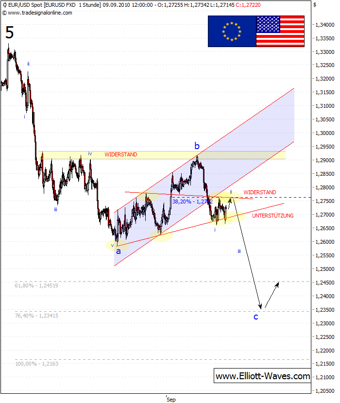 100909-EURUSD-h2.png