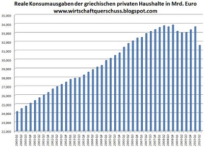 Griechenland - Konsumausgaben - privat.jpg