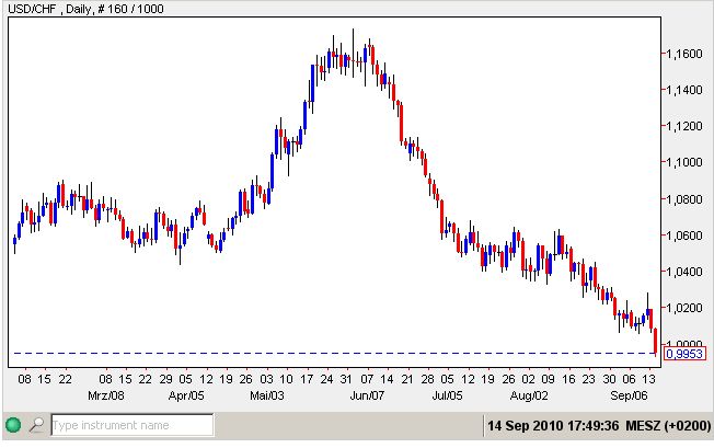 USD-CHF-14-09-2010.jpg