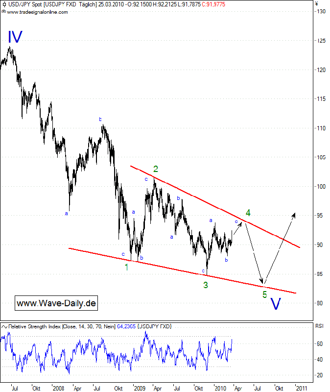 usdjpy_272.png