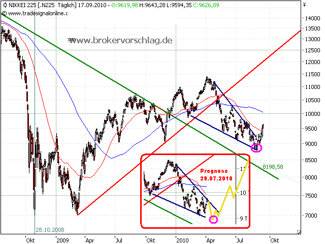nikkei-17-9-2010-a.png