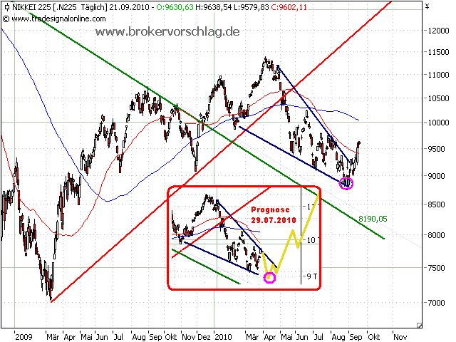 nikkei-21-9-2010-a.png