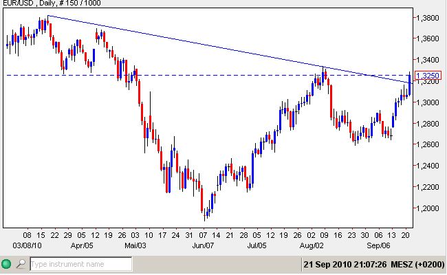 euro-USD 21.09.2010.jpg