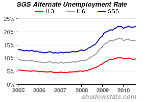 Arbeitslosigkeit USA.gif