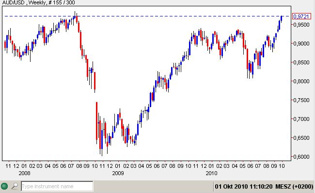 AUD - USD 01-10-2010.jpg