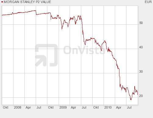 MORGAN STANLEY P2 VALUE.png