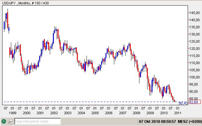 USD-Yen 07-10-2010.jpg