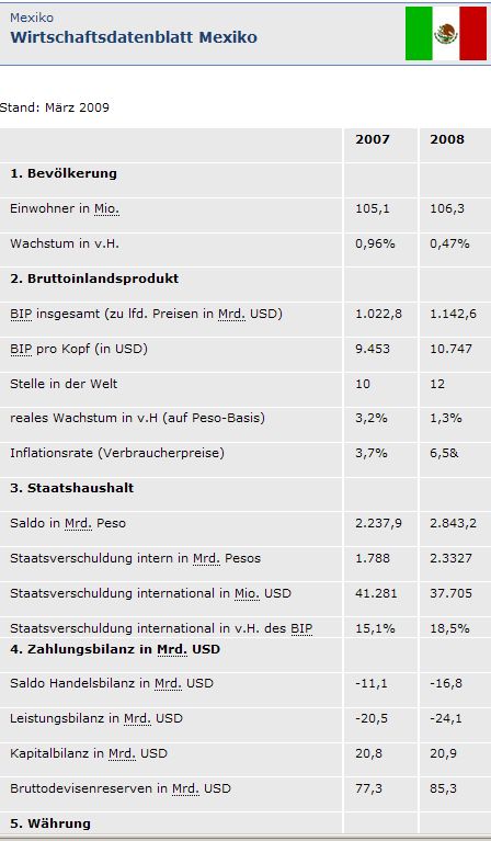 Daten mexiko.jpg