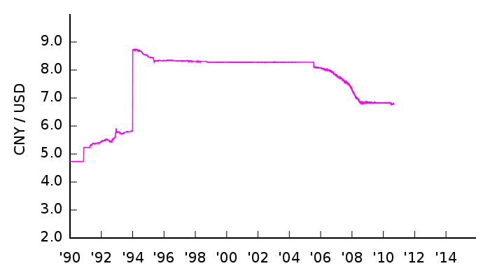 CNY-USD.png