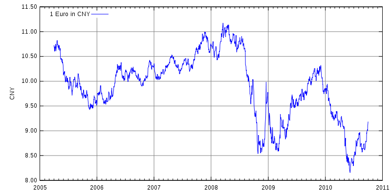 Euro-CNY.png