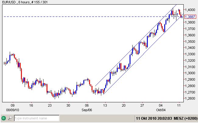 Euro-USD 11-10-2010.jpg