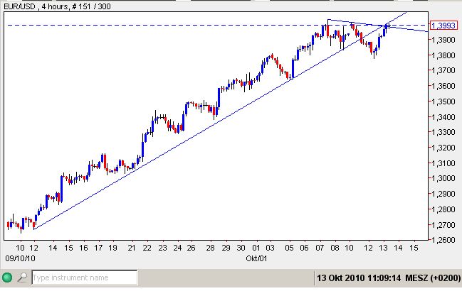 Euro-USD 13-10-2010.jpg