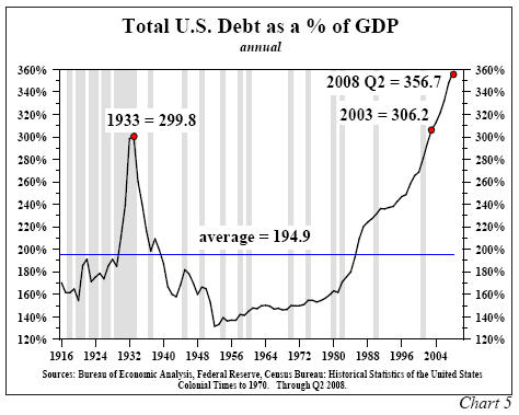 debt-gdp-1916-2008.jpg