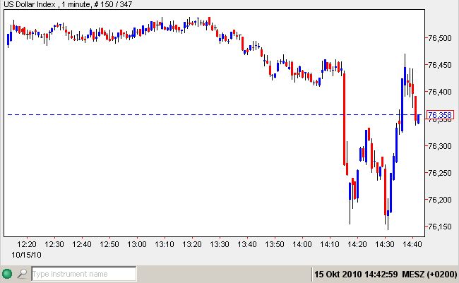 USD-Index 15-10-2010.jpg