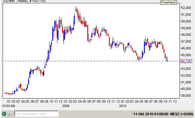 USD-INR.jpg