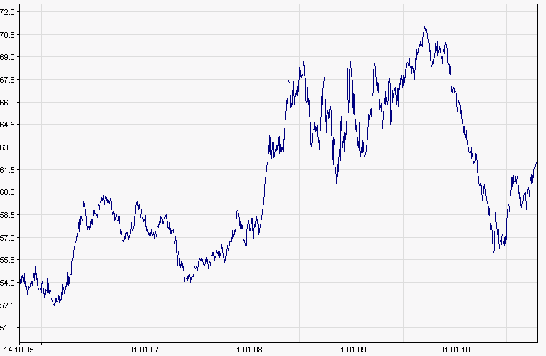 EURO-INR.png