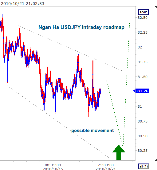 usdjpy_20101021_210302[1].gif