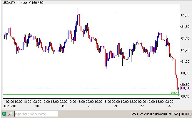 USD-Yen 25-10-2010.jpg