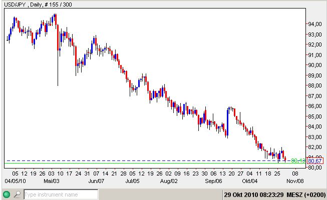 USD-Yen 29-10-2010.jpg